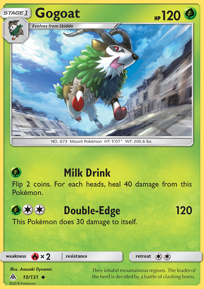 Gogoat