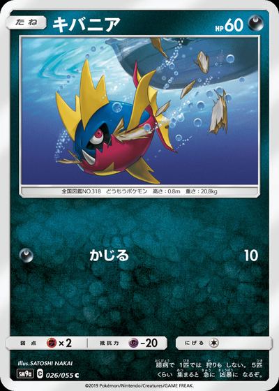 キバニア